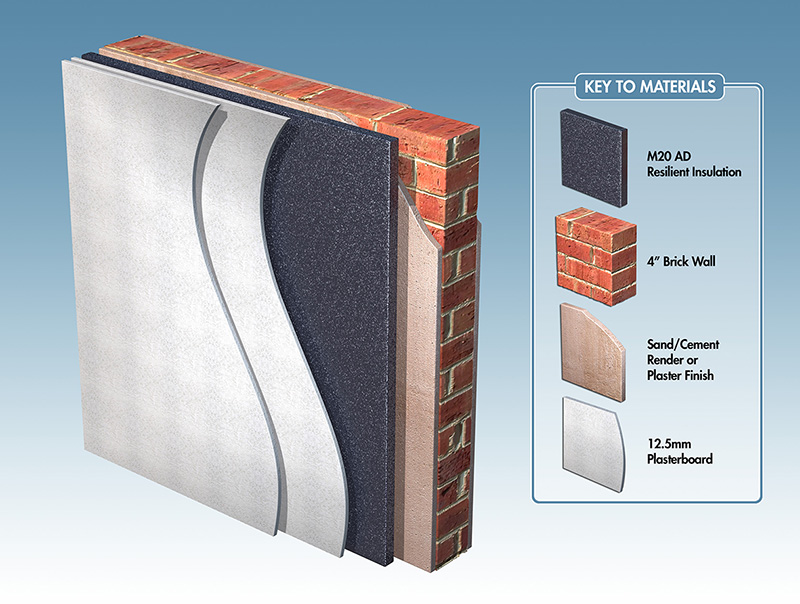 50mm thin party wall soundproofing system